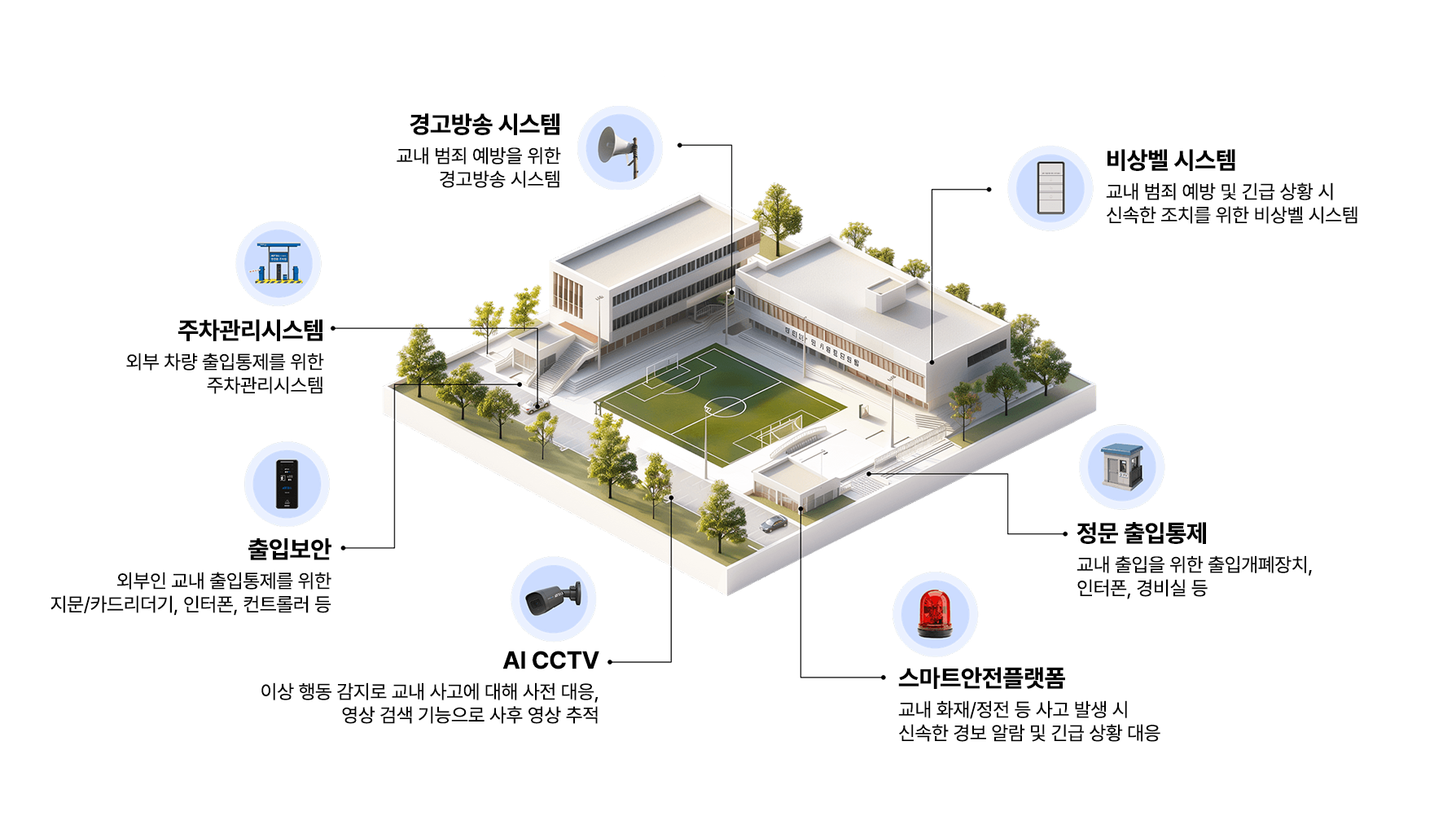 학교 CCTV, CCTV 의무화, 학교 안전, 학교 보안, AI CCTV_04