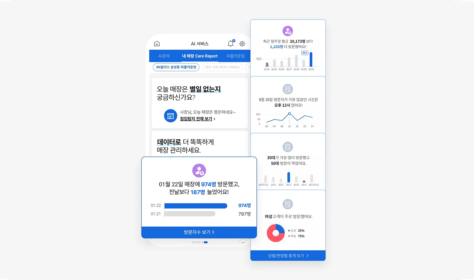 뷰가드 AI 방문자 통계 분석 피플카운팅 서비스 이미지
