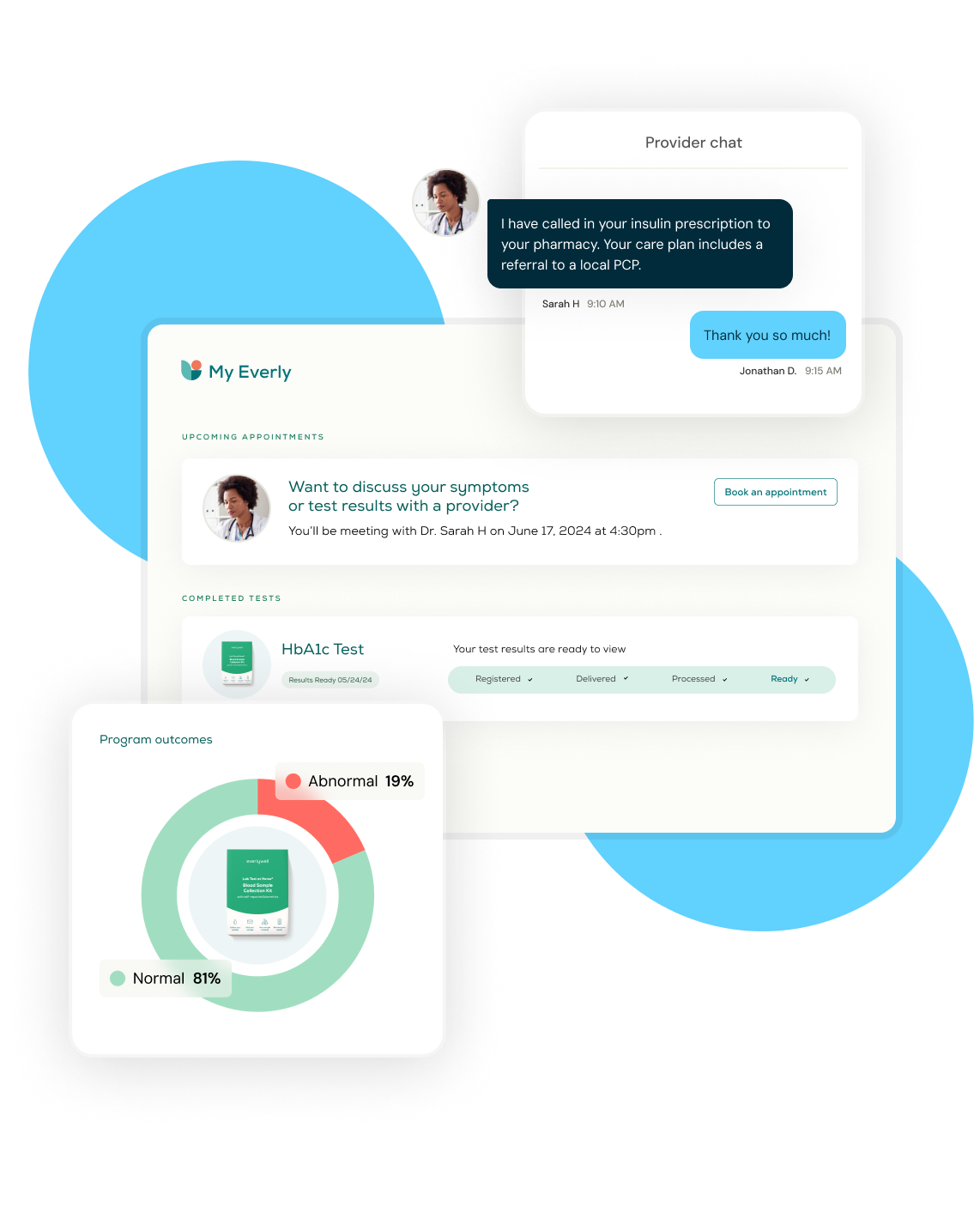 data-driven insights