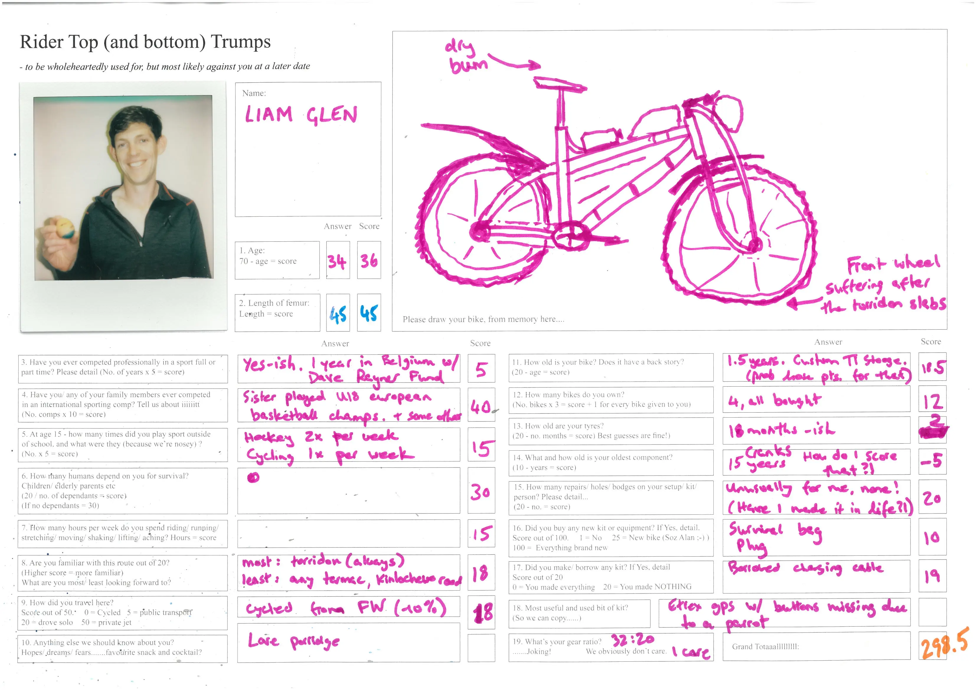 Emily Markstein Bikes of the Tour de Farce 2025 – DotWatcher.cc