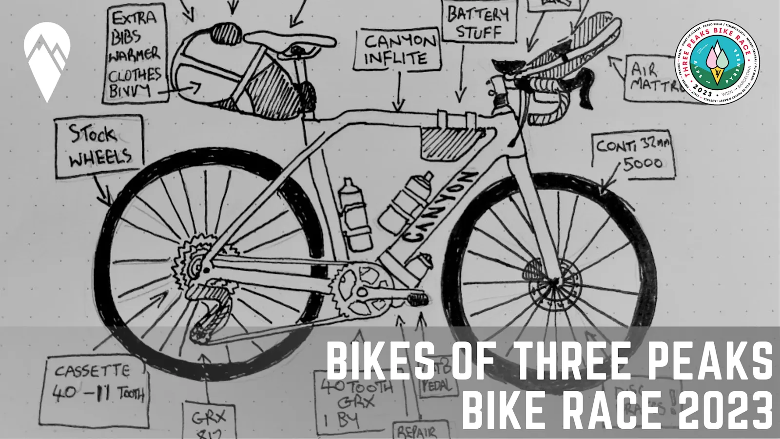 Three Bikes Racing Bikes of Three Peaks Bike Race 2023 – DotWatcher.cc