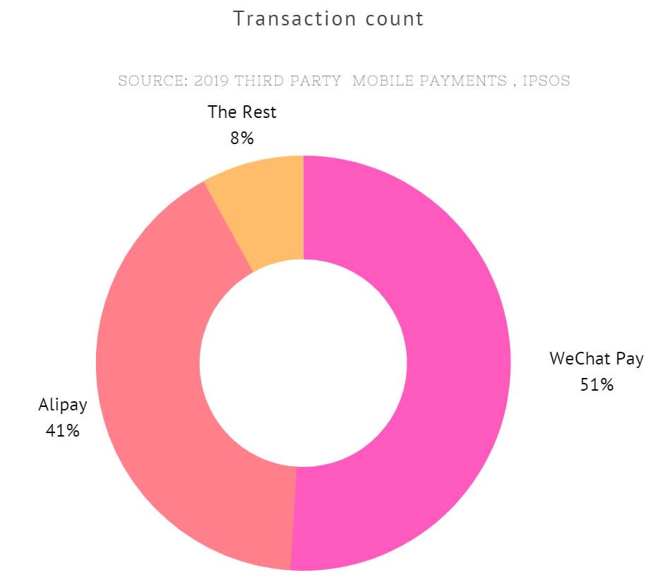 大陸數字銀行的運營模式