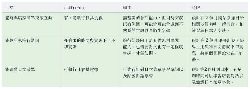 如何學習一個新語言