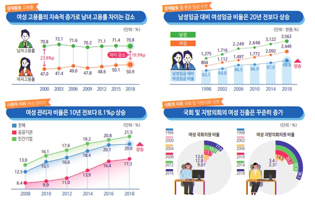 south korea survey results