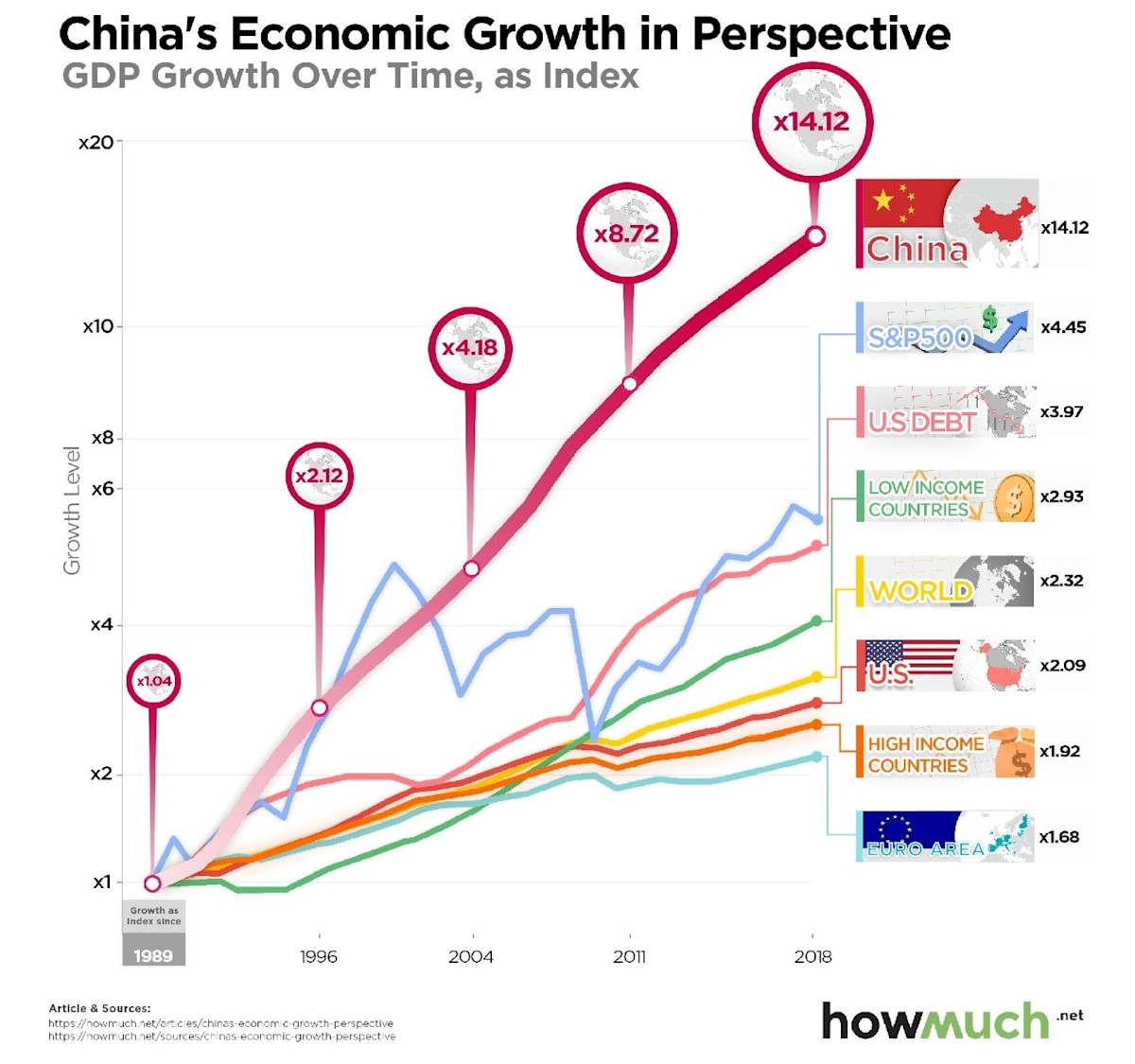 他們注定會有好的經濟前景，跟我們一樣。