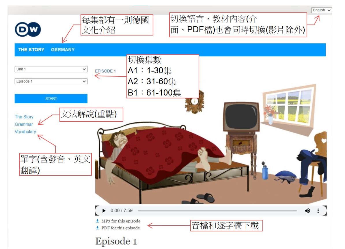 看 Harry 連續劇自學基礎德語 von DW