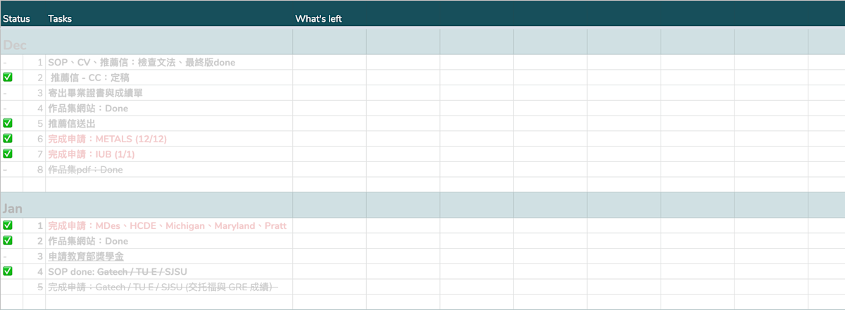 總體進度 checklist