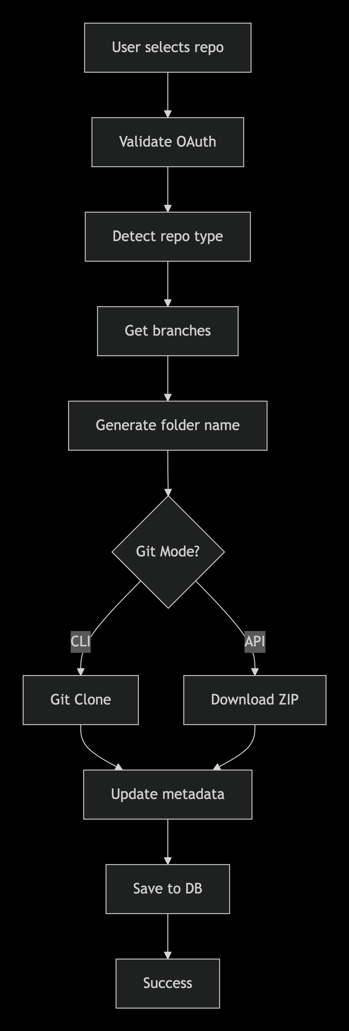 deepseek mermaid 20251114 f81128