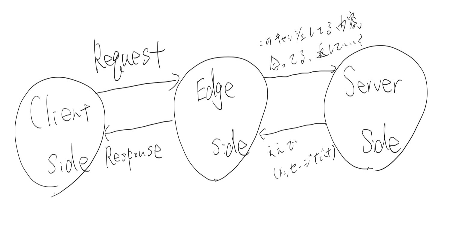 how-works-cdn