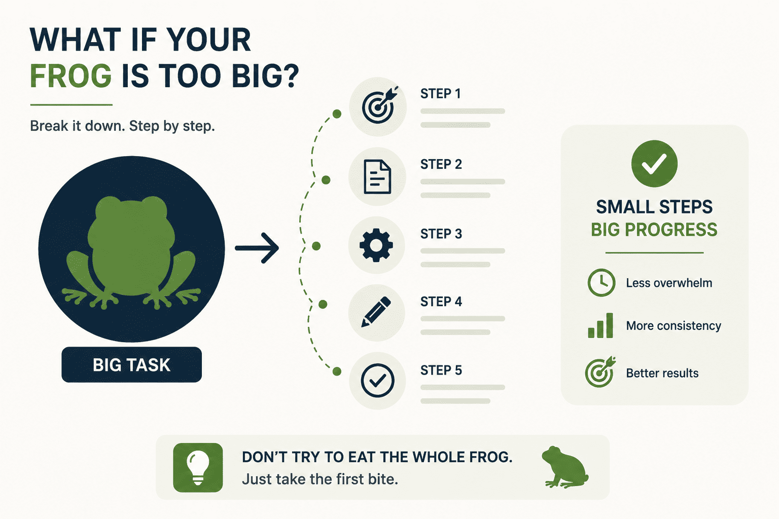 What If Your Frog Is Too Big