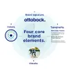 core brand elements