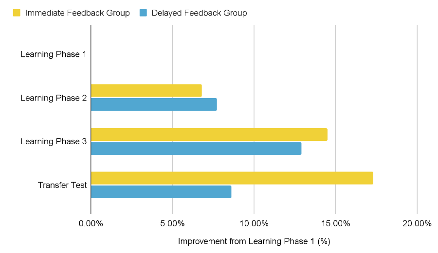 Image 1: Overall Change (%) Against Baseline Results 