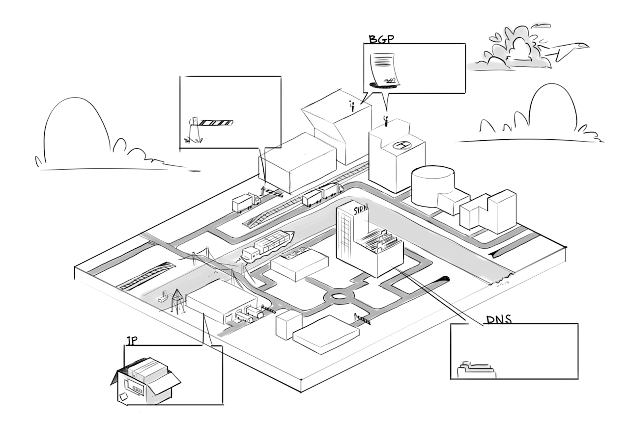 Project | 244005 Hoe het net werkt 4096-2896-max.png