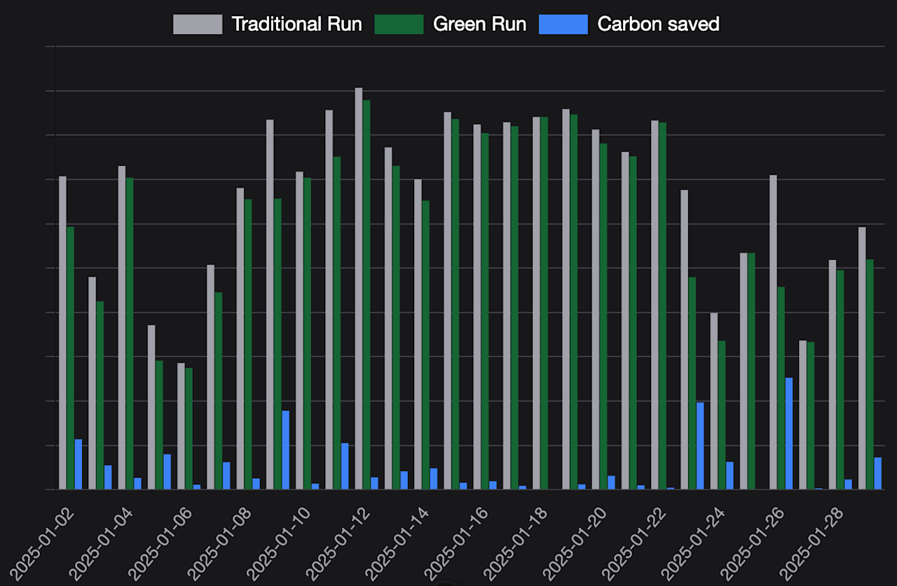 carbon-intensity-month-overview