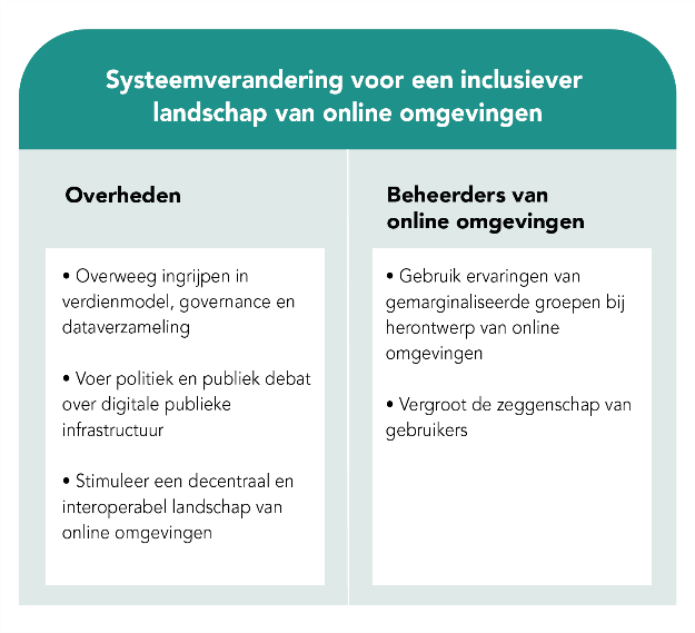 Rathenau Instituut - inclusiever ontwerp - Systeemverandering.png