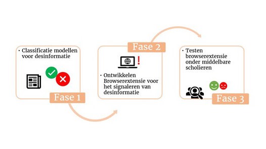 hoezietnepnieuwseruit