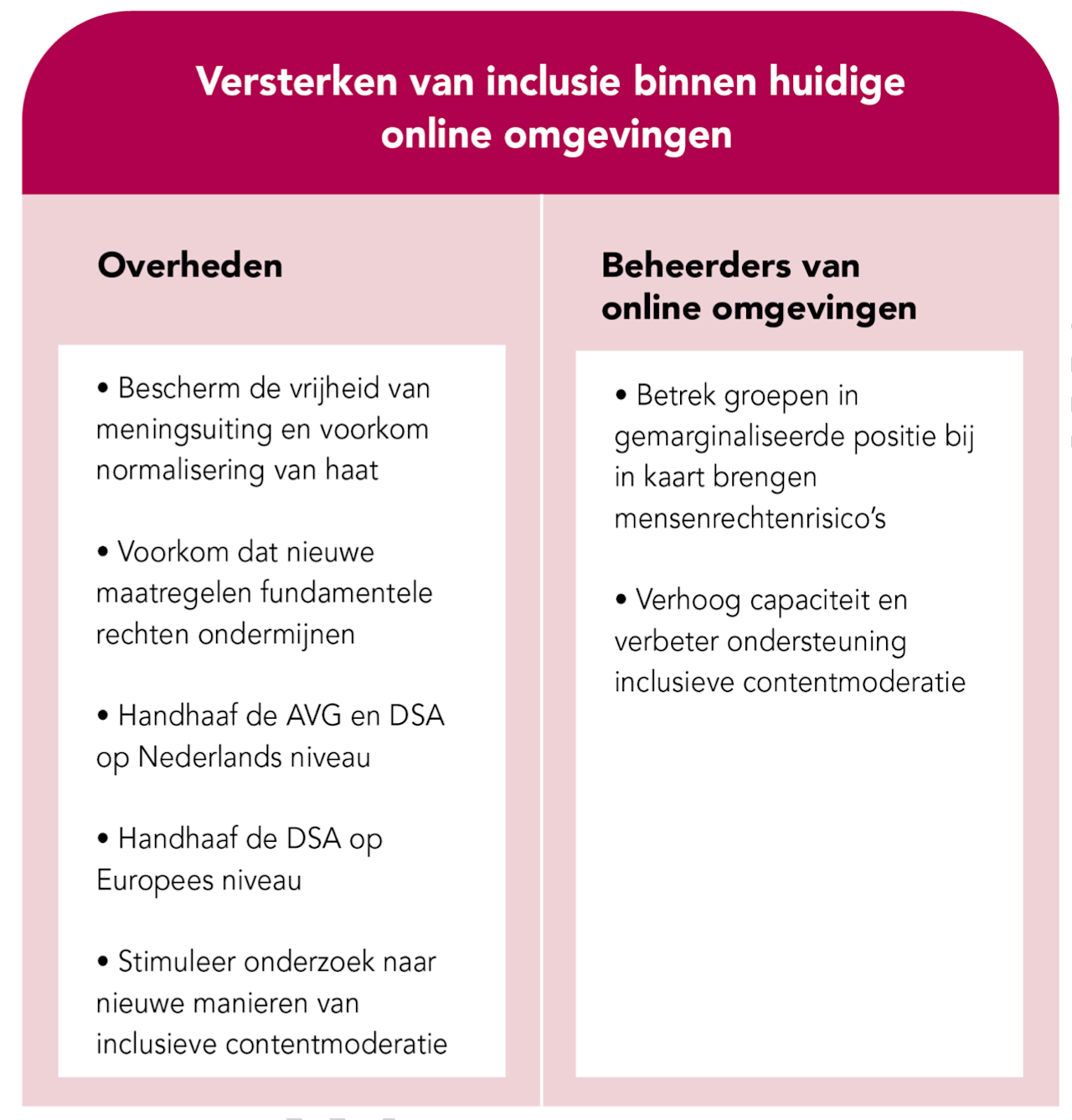 Rathenau Instituut - inclusiever ontwerp -  -Versterken inclusie binnen huidige online omgevingen