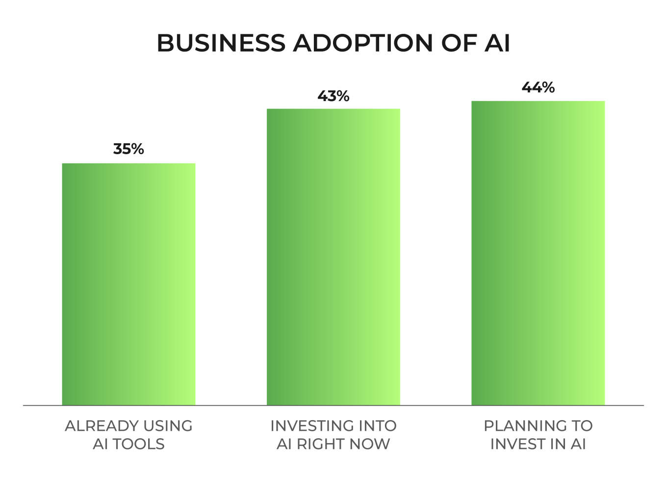 Business Adoption Of AI