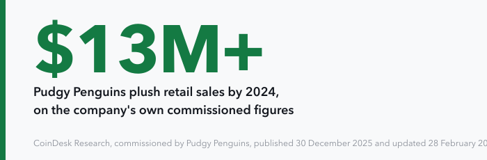 A single large figure: more than $13 million in retail sales from Pudgy Penguins plush toys by 2024, sold through 2,000 Walmart locations and 2,000 Walgreens stores, from a report commissioned by the company.