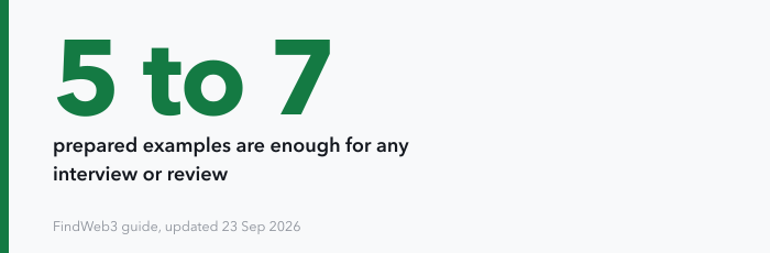 A large figure reading 5 to 7, the number of prepared, quantified achievement examples the article says is enough for any interview or review.
