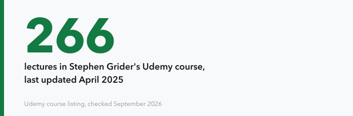 A single figure: 266 lectures in Stephen Grider's Udemy course, which runs 23 hours 58 minutes of video and was last updated April 2025, checked September 2026.