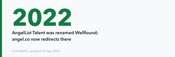 A single large figure, 2022, the year AngelList Talent was renamed Wellfound, after which angel.co now redirects to the Wellfound site.