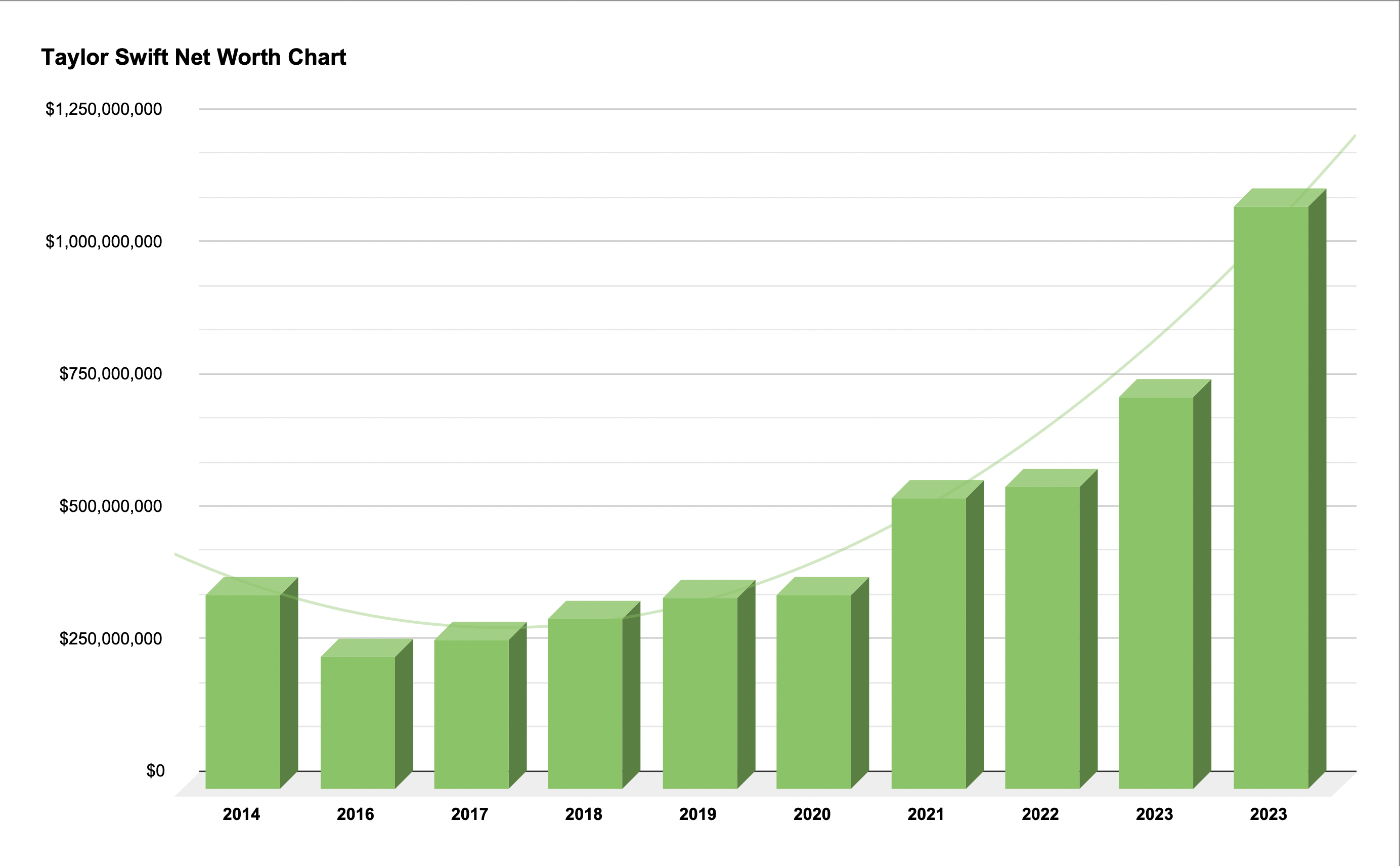 Net worth shift