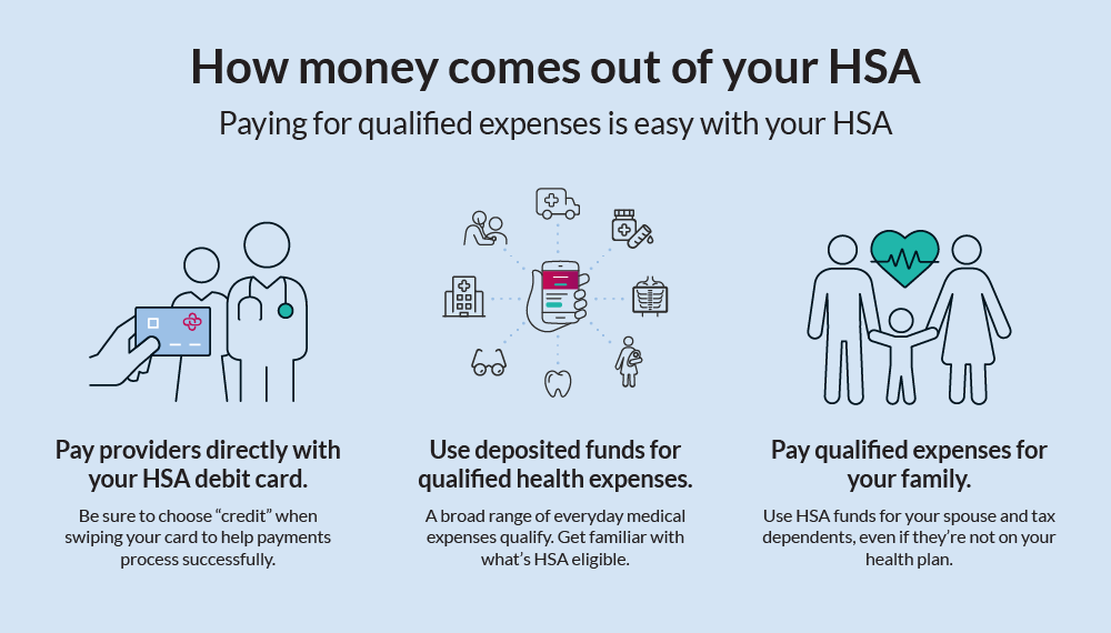 what-is-an-hsa-and-how-you-will-save-money-with-one-thrifty-tony