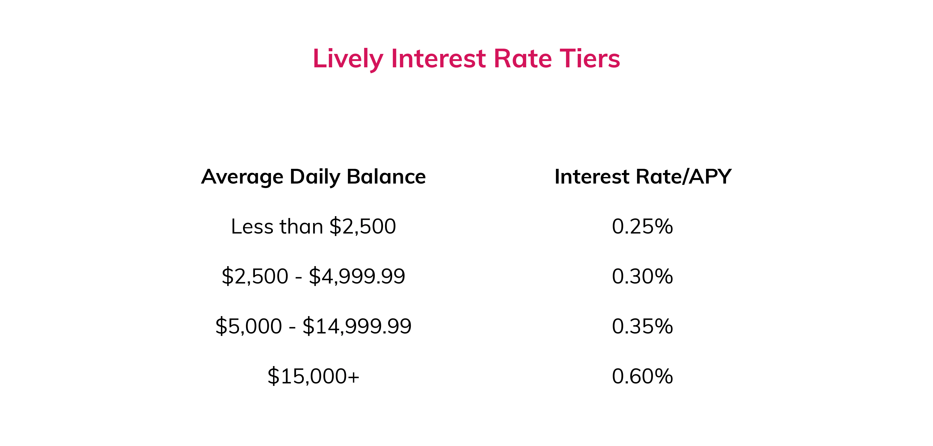 Guaranteed HSA Growth Lively