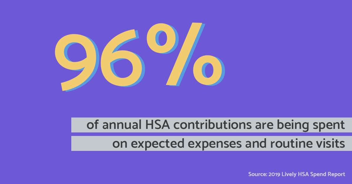 2019 HSA Spend Report