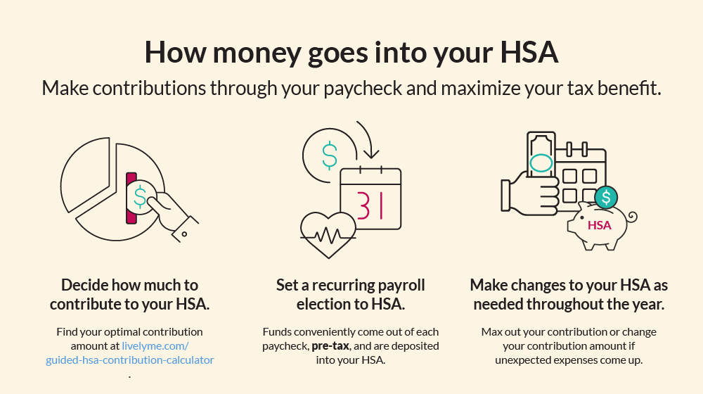 Infographic how money goes into your HSA