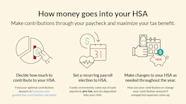 How Much Should I Put Into My HSA Lively