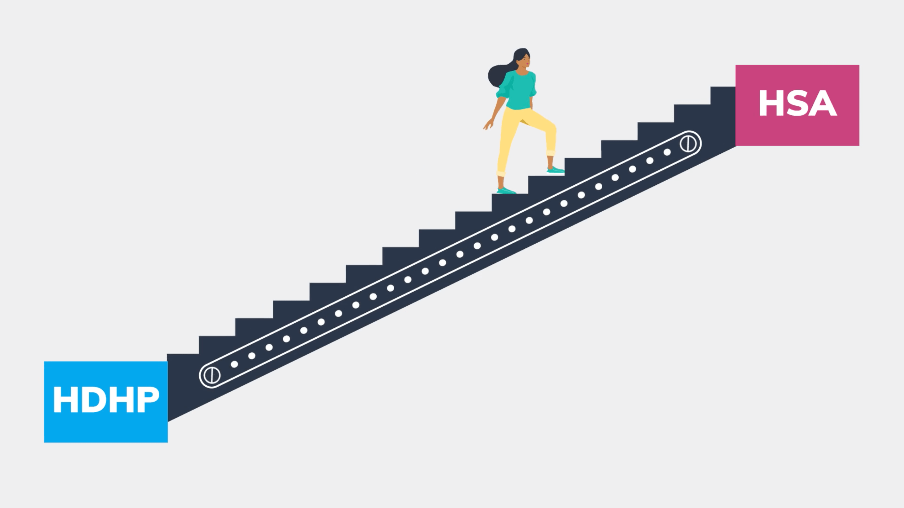 conceptual image of a woman walking an escalator between an hdhp and hsa