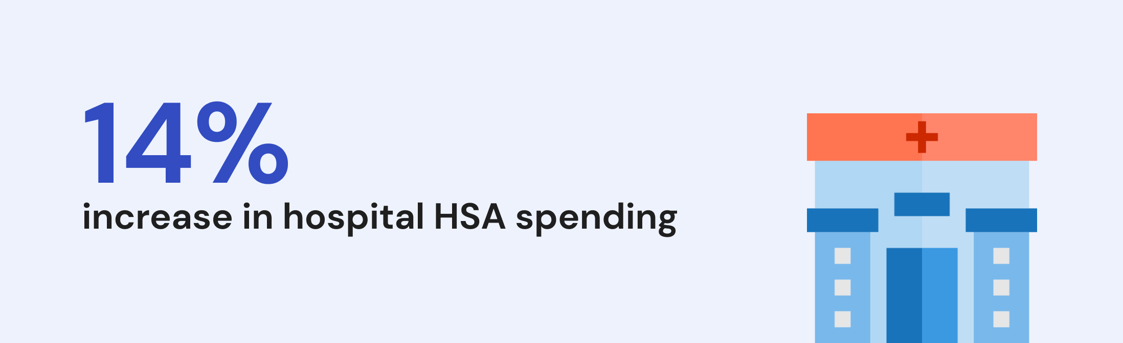 HSA snapshot hospital spending