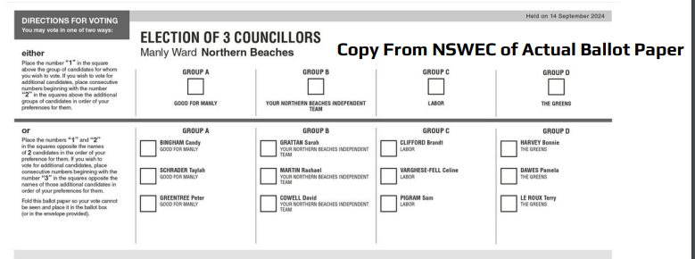 Copy of Ballot Paper