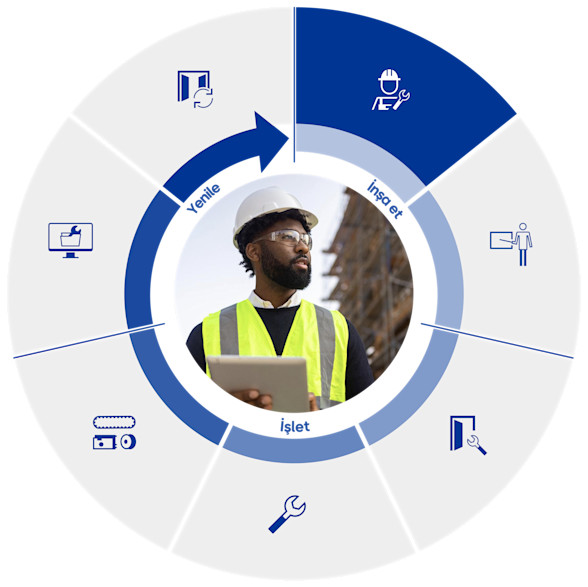 Service Life Cycle Edit Installation-14
