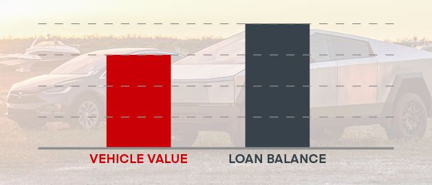 Q3 2025 Negative Equity and Depreciation Trends Graph Q3 2025 Negative Equity and Depreciation Trends Graph