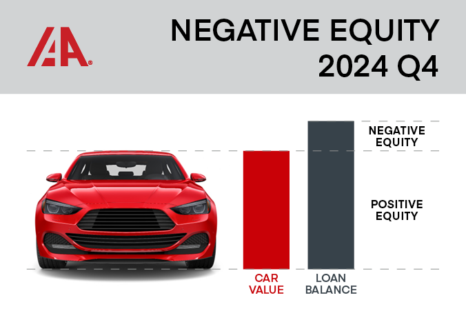 Negative Equity 2024 Q4