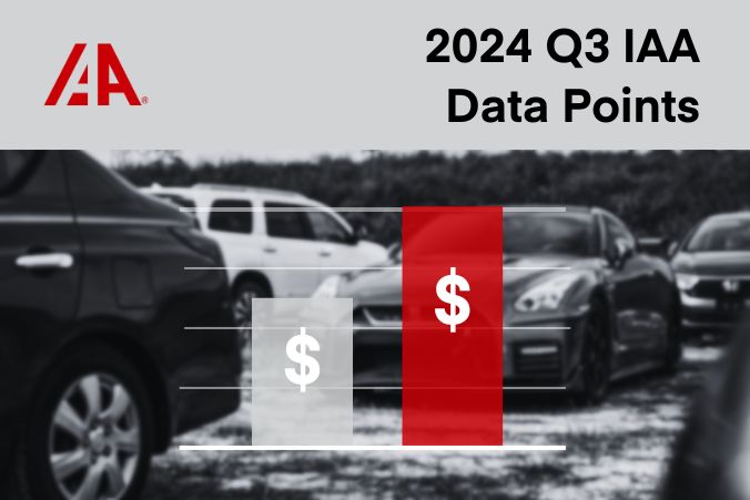 2024 Q3 IAA Data Points