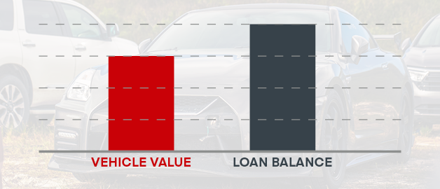2025 Q2 Vehicle Value and Loan Balance Graph 2025 Q2 Vehicle Value and Loan Balance Graph