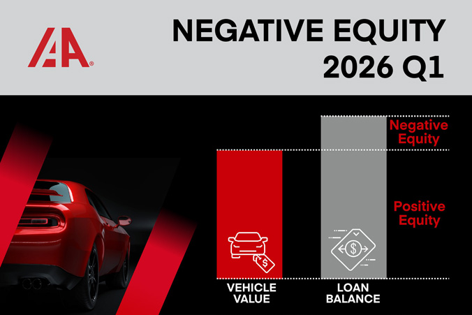 Negative Equity 2026 Q1
