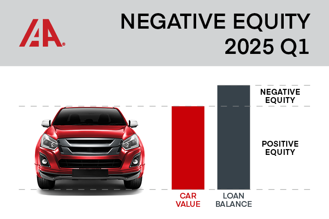 Negative Equity 2025 Q1