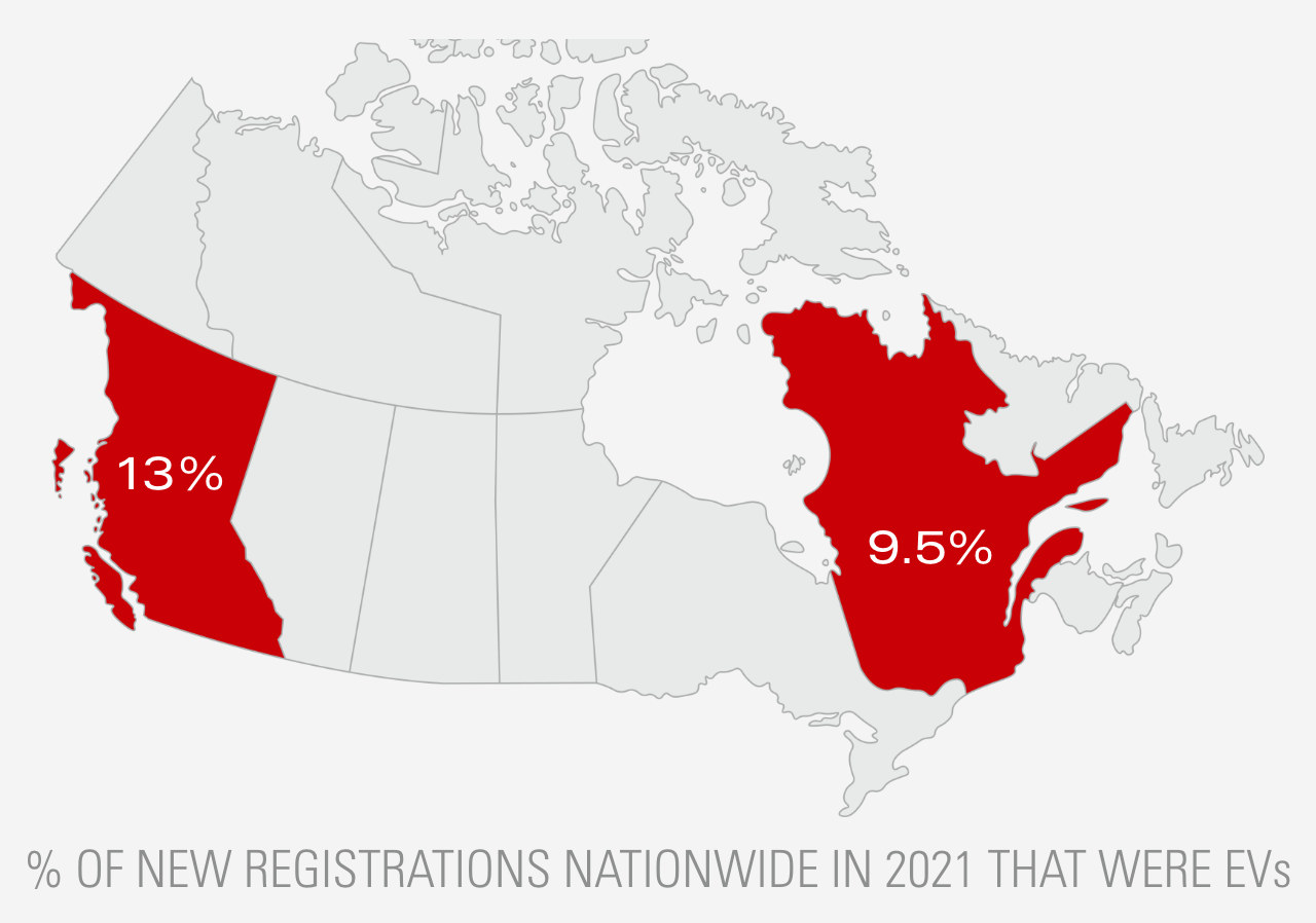 % of New Registrations in Canada in 2021 that were EVs