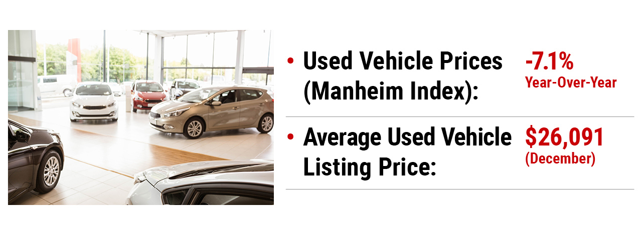 Used Vehicle Prices