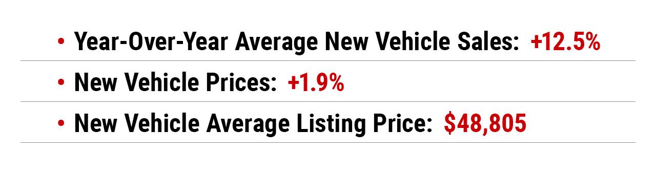 New Vehicle Prices