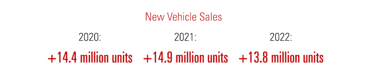 2022 Industry Report  - New Vehicle Sales
