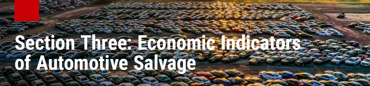 Section Three: Economic Indicators of Automotive Salvage