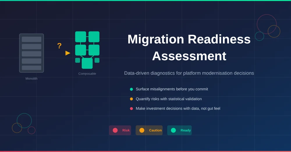 Migration Readiness Assessment