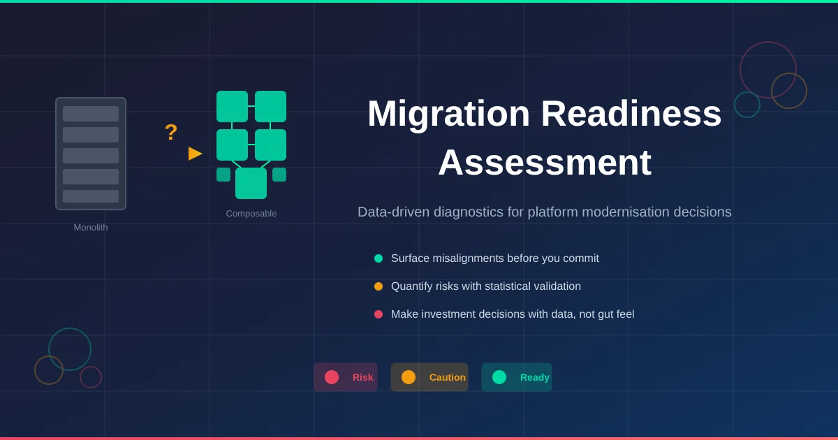 Migration Readiness Assessment