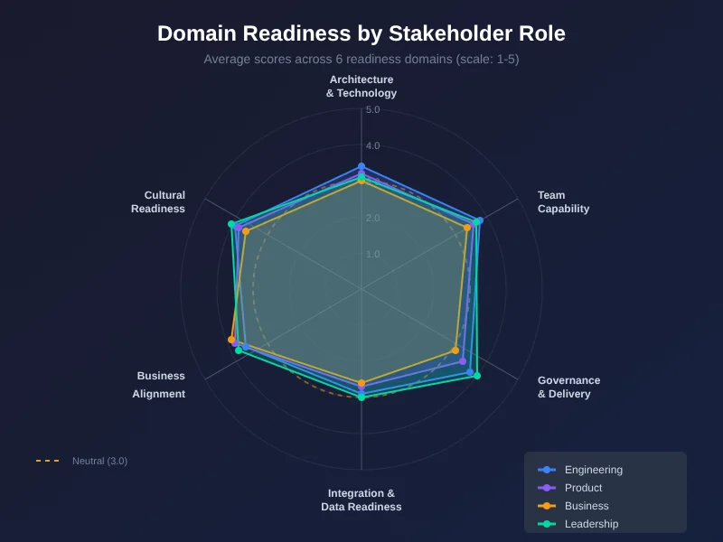 graph-domain-radar